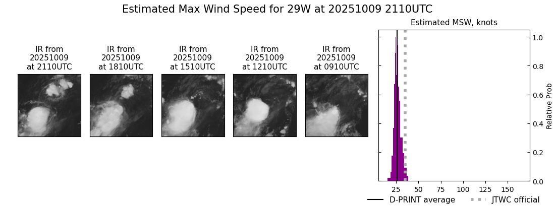 current 29W intensity image