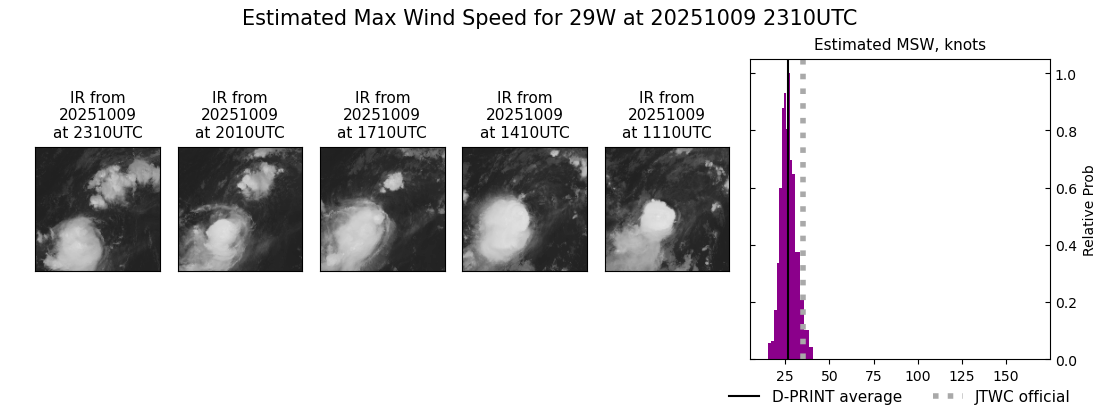 current 29W intensity image