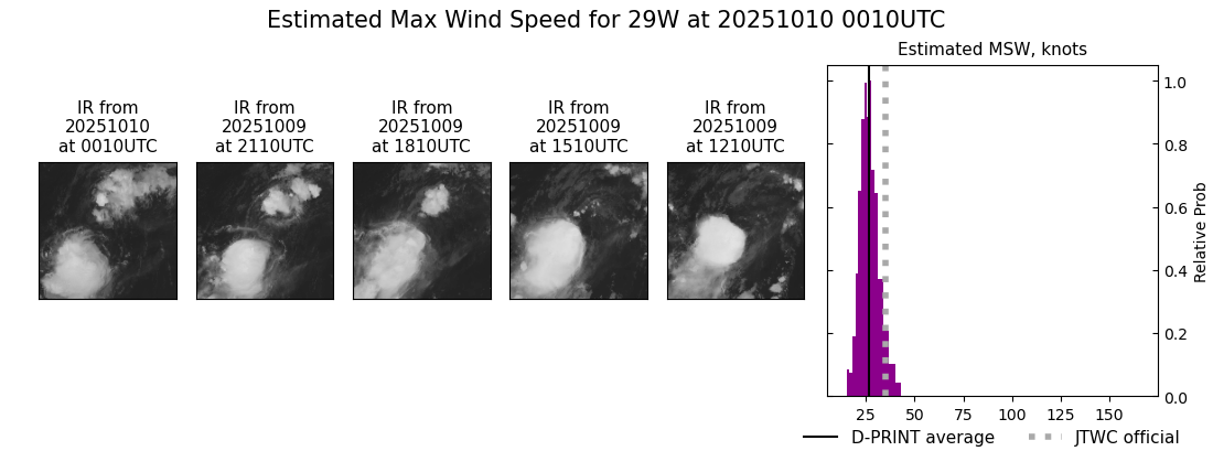 current 29W intensity image