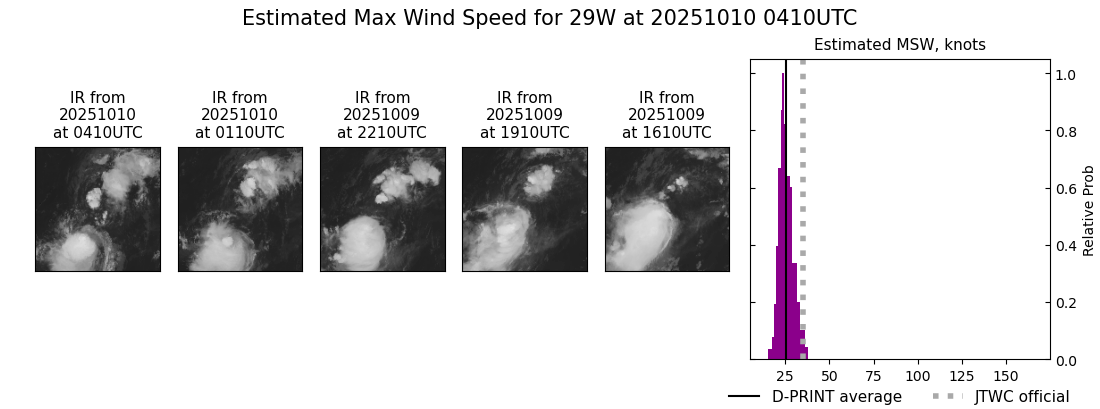 current 29W intensity image