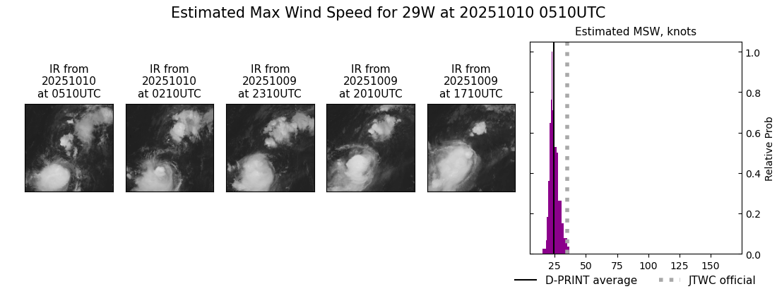 current 29W intensity image