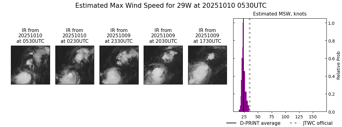 current 29W intensity image