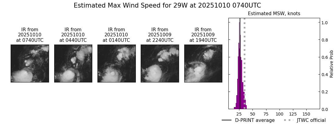 current 29W intensity image