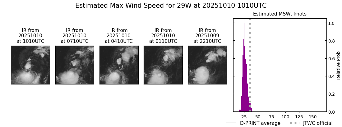 current 29W intensity image