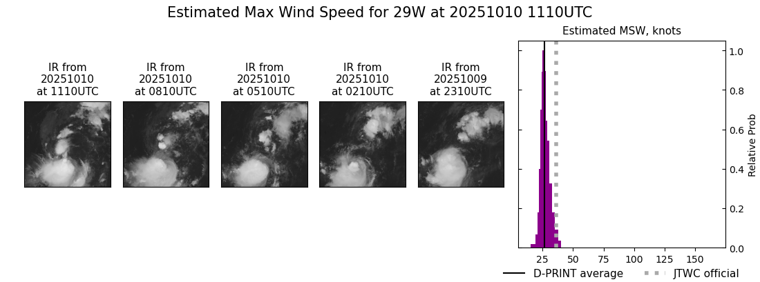 current 29W intensity image