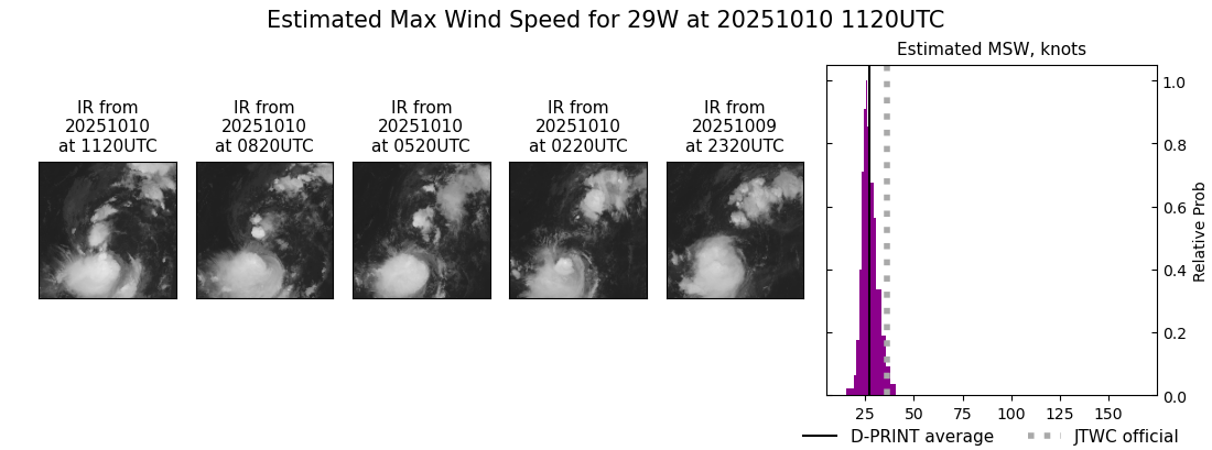 current 29W intensity image