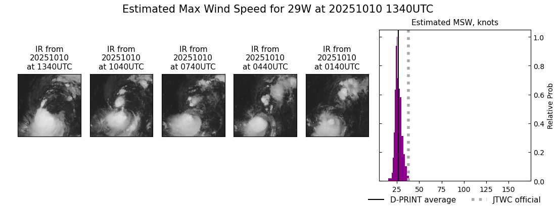 current 29W intensity image