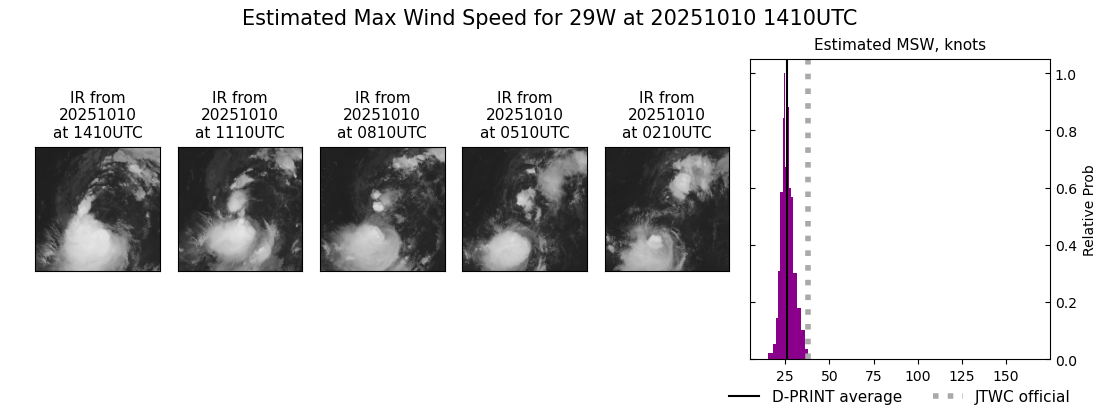 current 29W intensity image