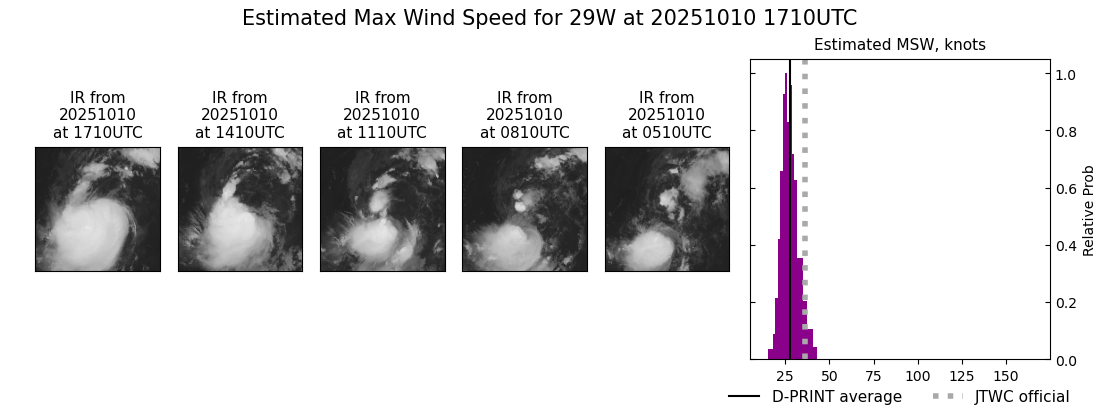 current 29W intensity image