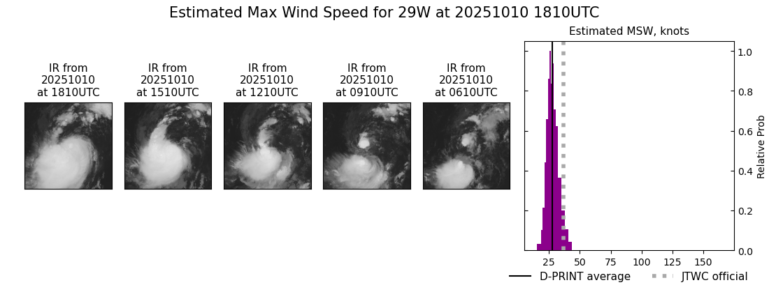 current 29W intensity image