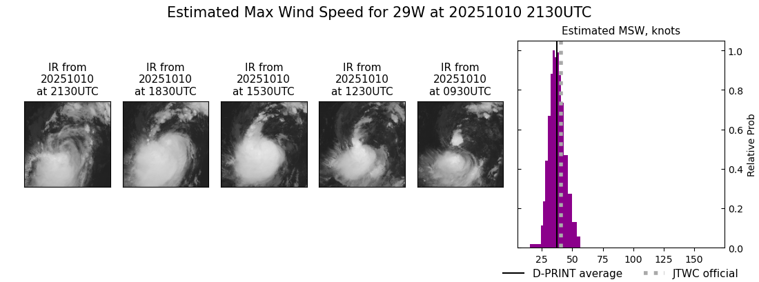current 29W intensity image