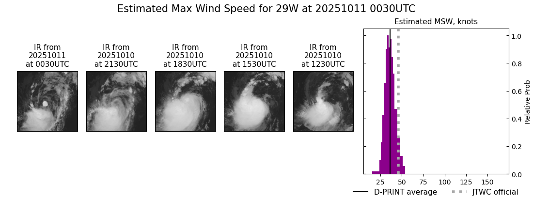 current 29W intensity image