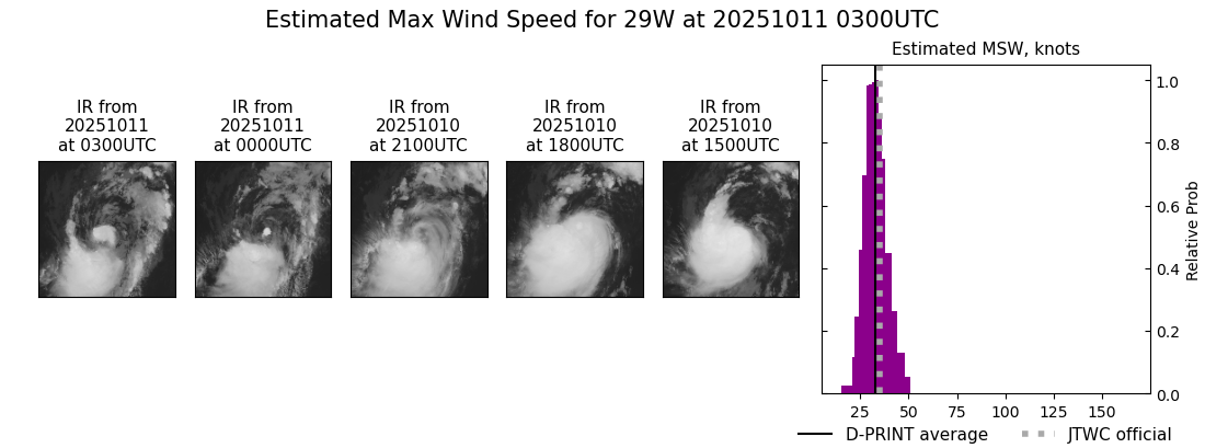 current 29W intensity image