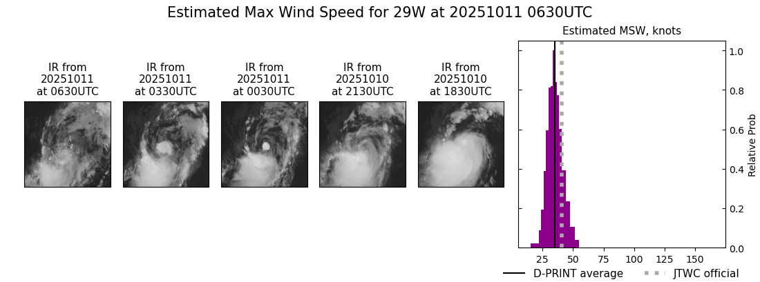 current 29W intensity image