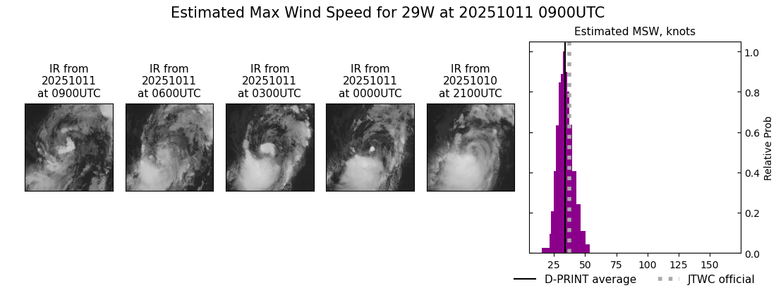 current 29W intensity image