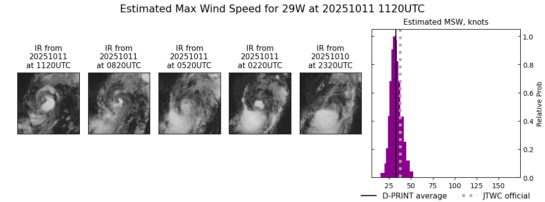 current 29W intensity image