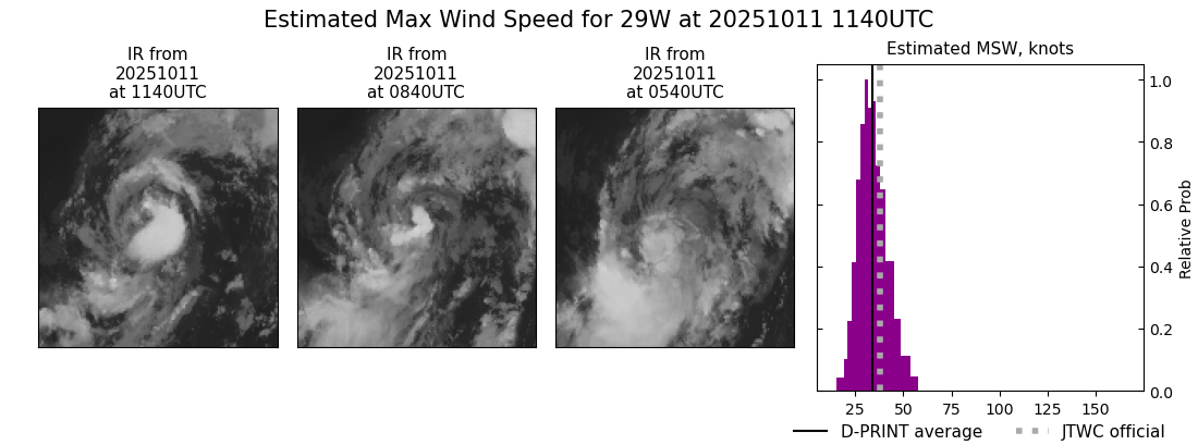 current 29W intensity image