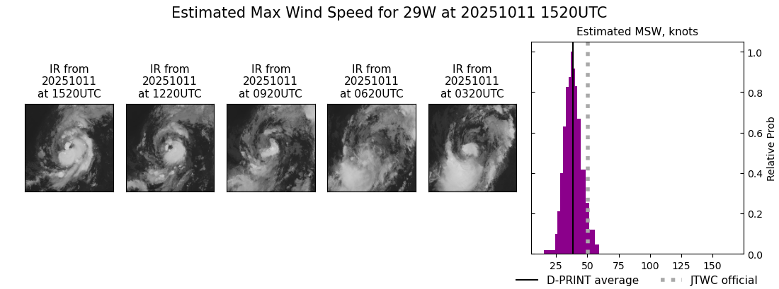 current 29W intensity image