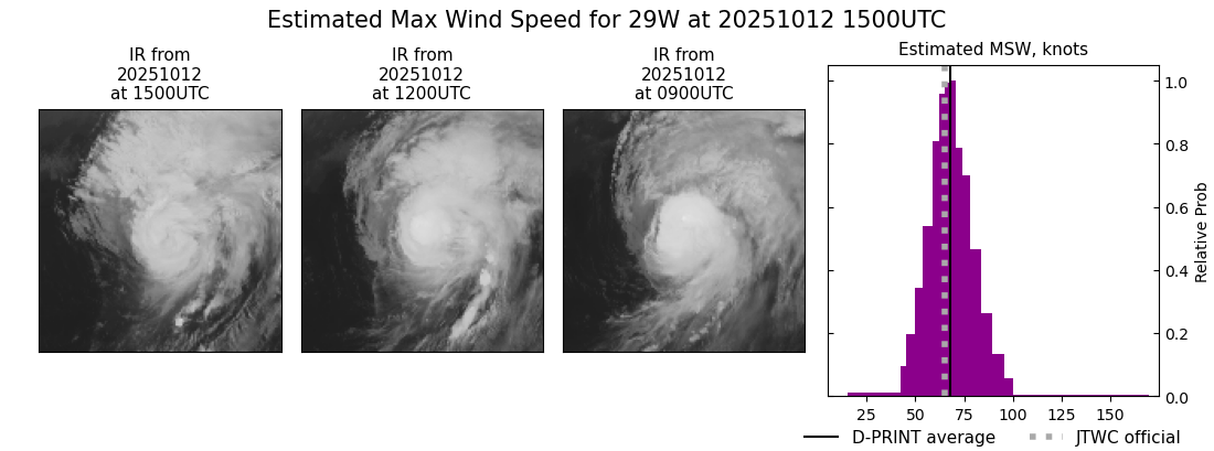 current 29W intensity image