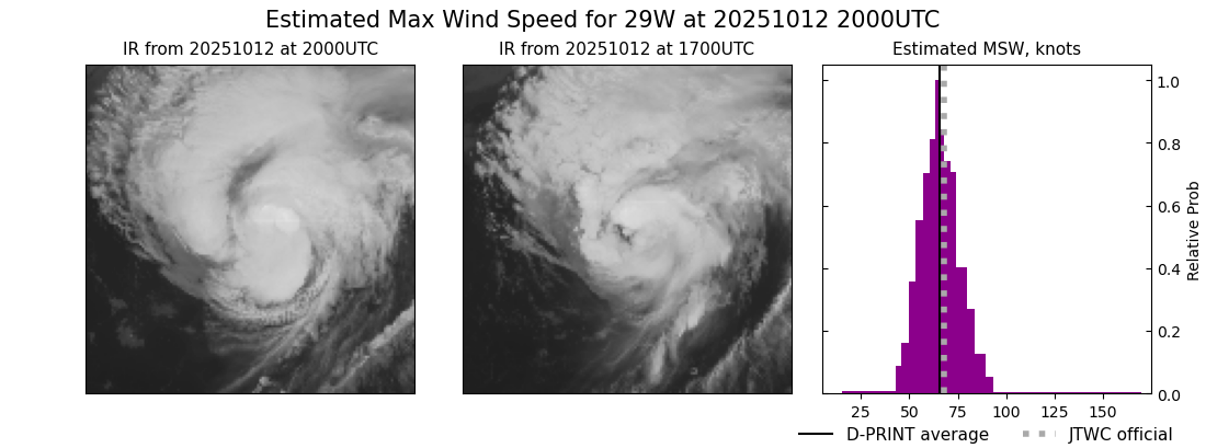 current 29W intensity image