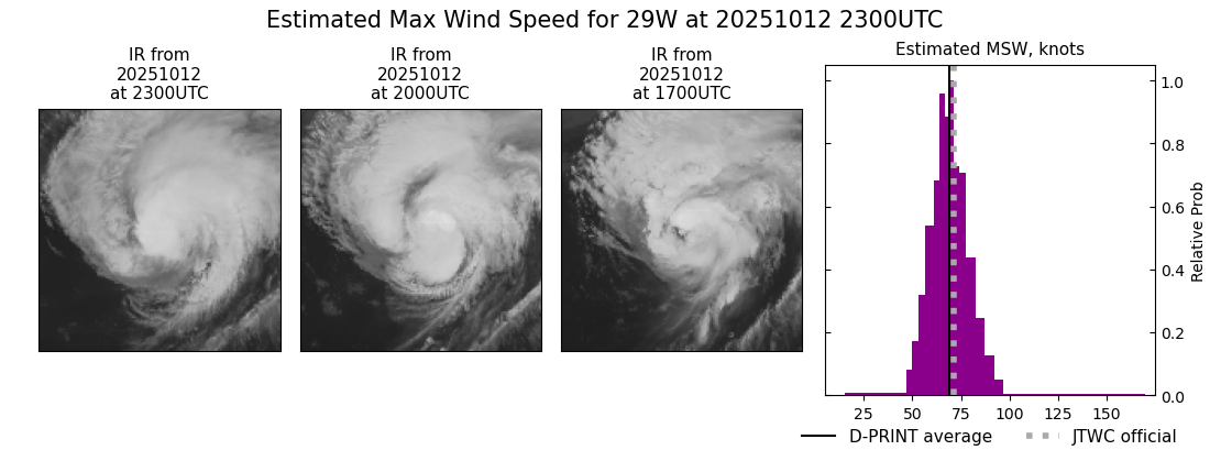 current 29W intensity image
