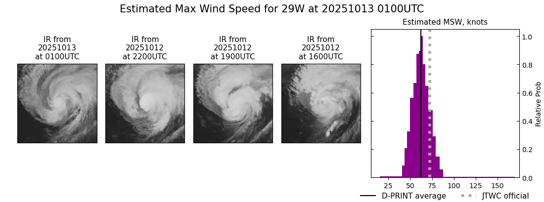 current 29W intensity image