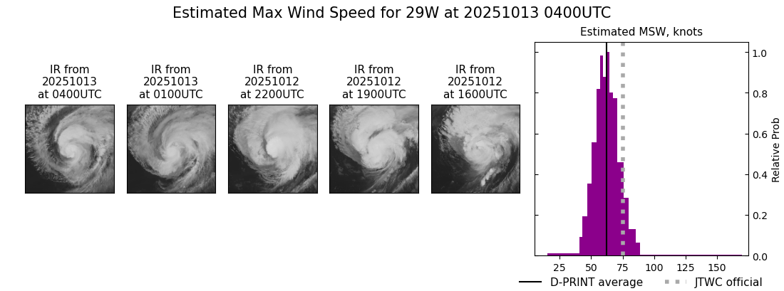 current 29W intensity image