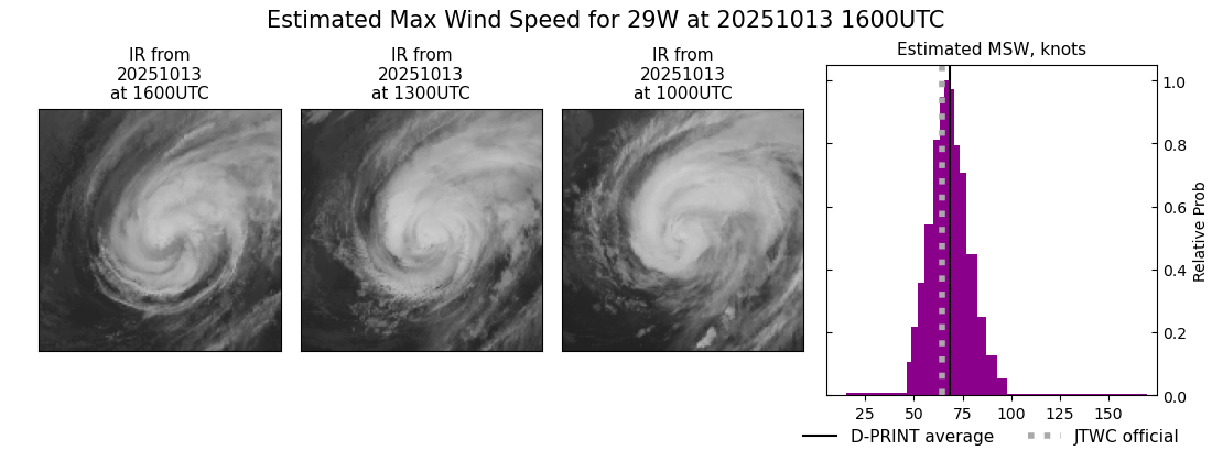 current 29W intensity image
