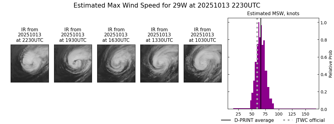 current 29W intensity image