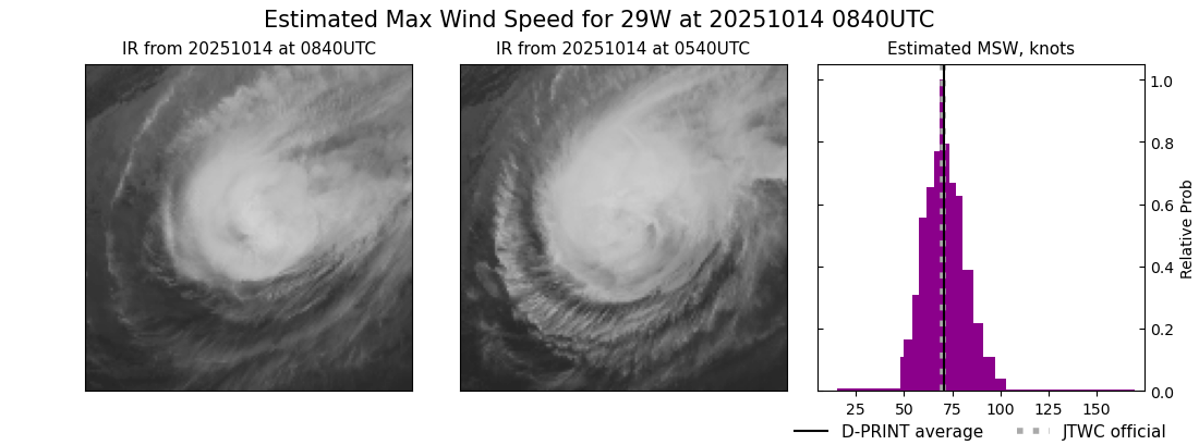 current 29W intensity image