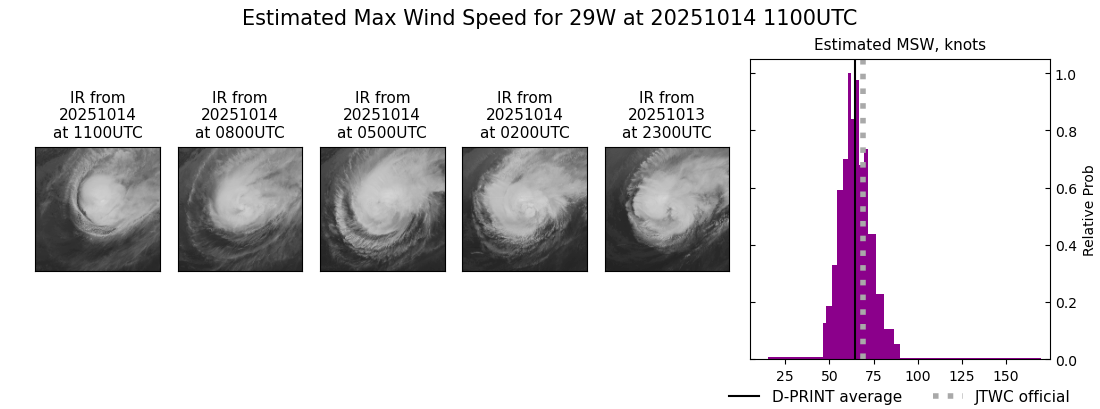 current 29W intensity image