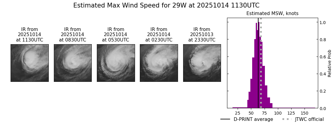 current 29W intensity image