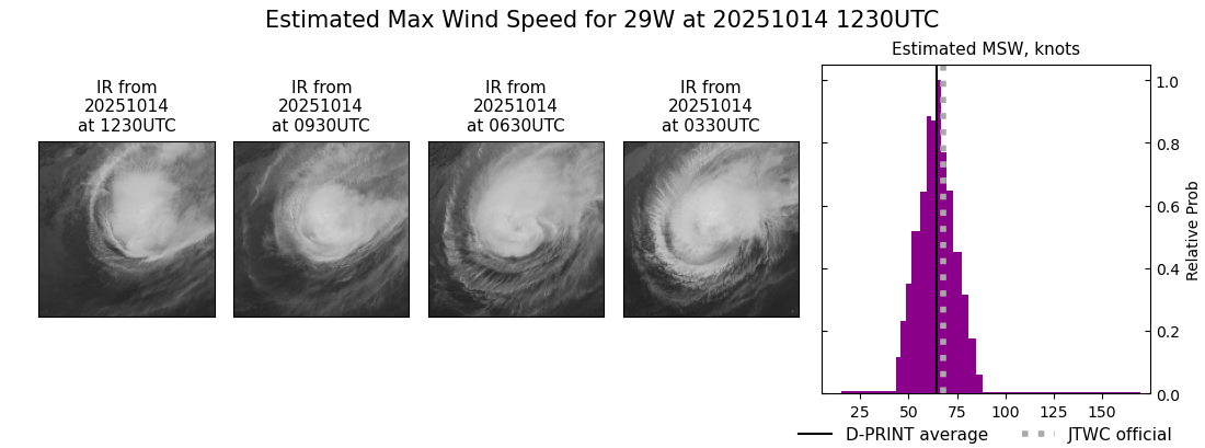 current 29W intensity image