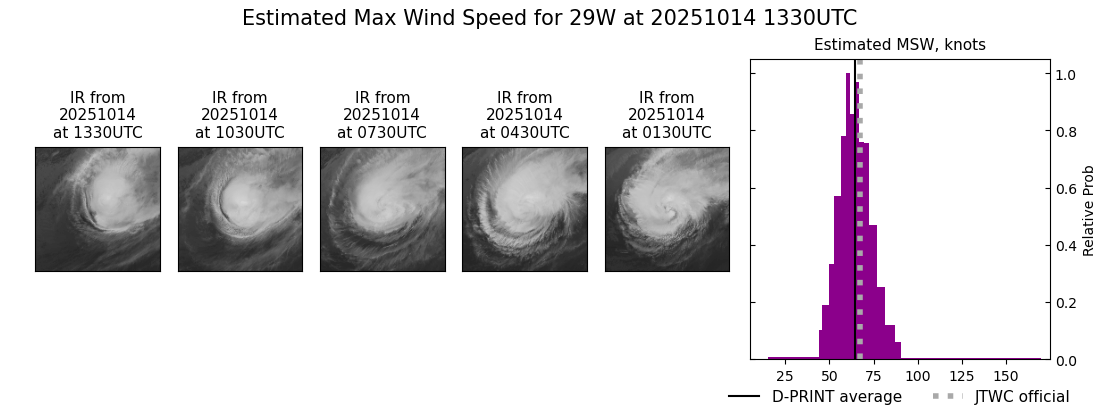current 29W intensity image