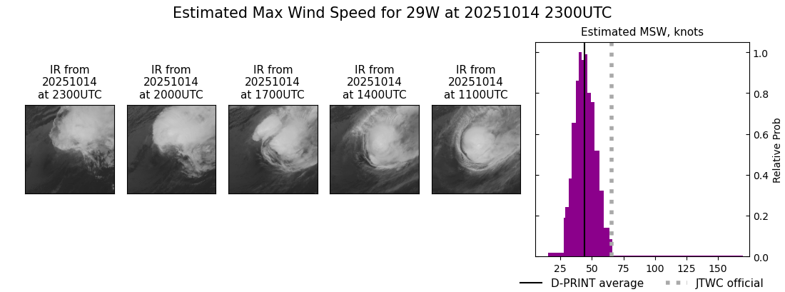 current 29W intensity image