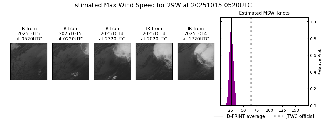 current 29W intensity image