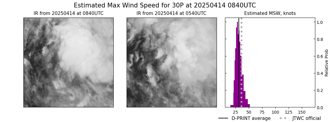current 30P intensity image