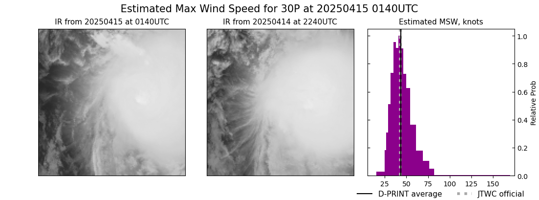 current 30P intensity image
