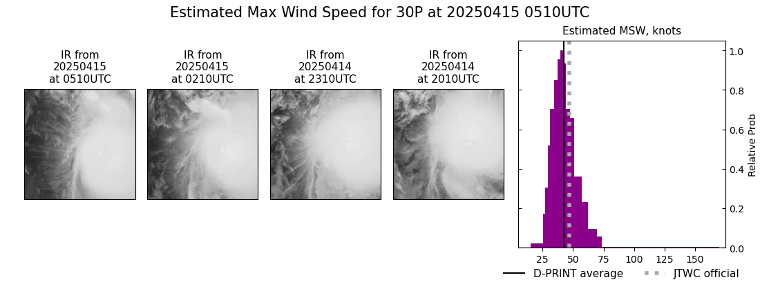 current 30P intensity image