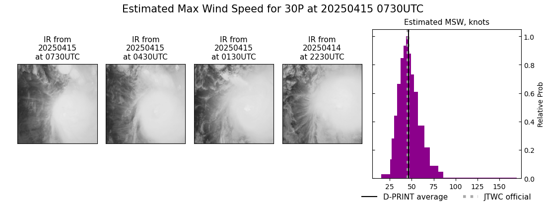 current 30P intensity image