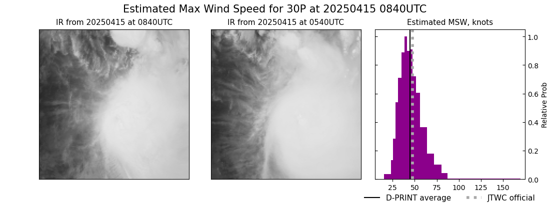 current 30P intensity image