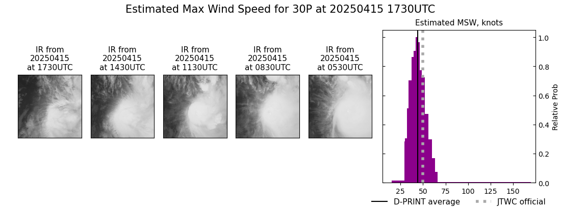 current 30P intensity image