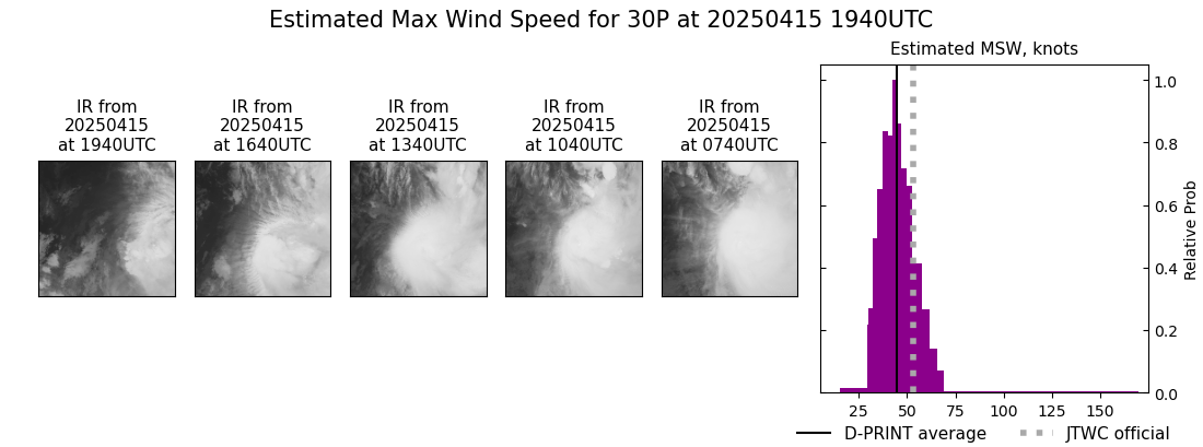 current 30P intensity image