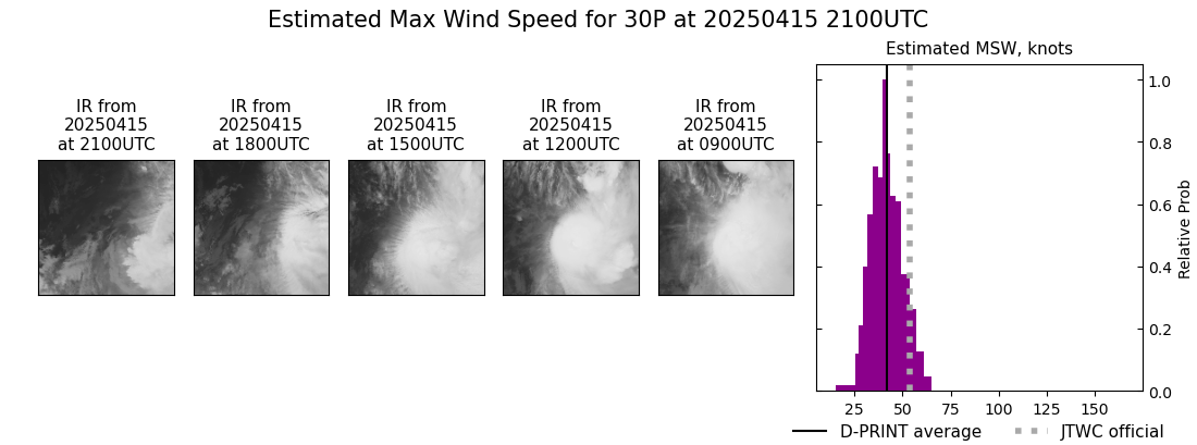 current 30P intensity image