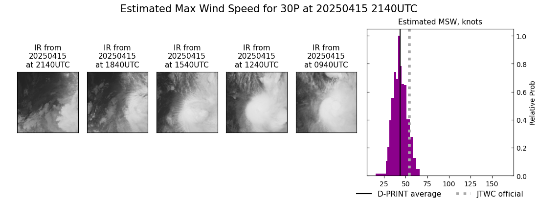 current 30P intensity image