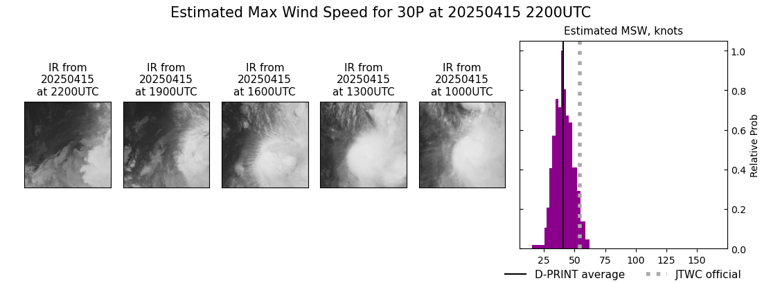 current 30P intensity image