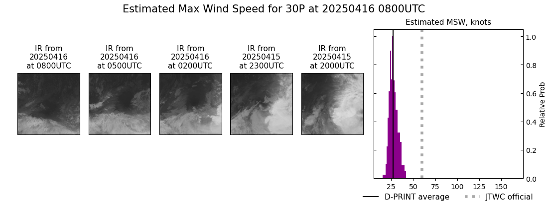 current 30P intensity image