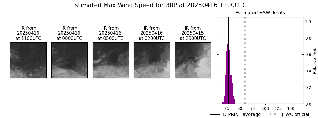 current 30P intensity image