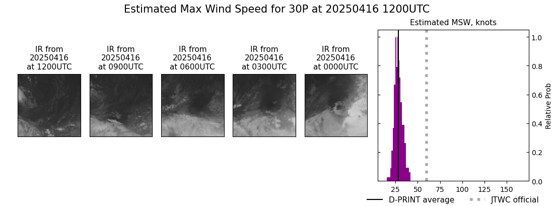 current 30P intensity image