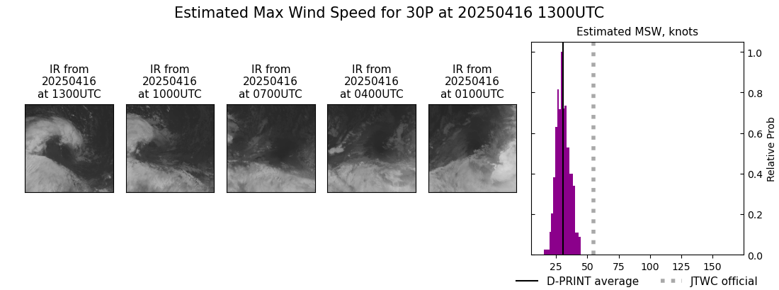current 30P intensity image